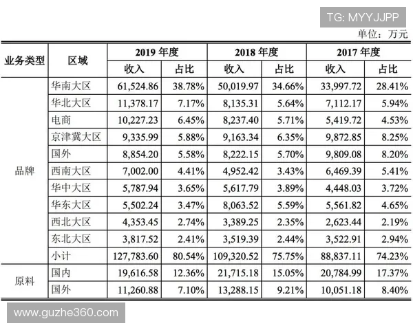 英雄联盟联赛奖金规模逐年攀升 电竞赛事经济潜力与发展趋势分析